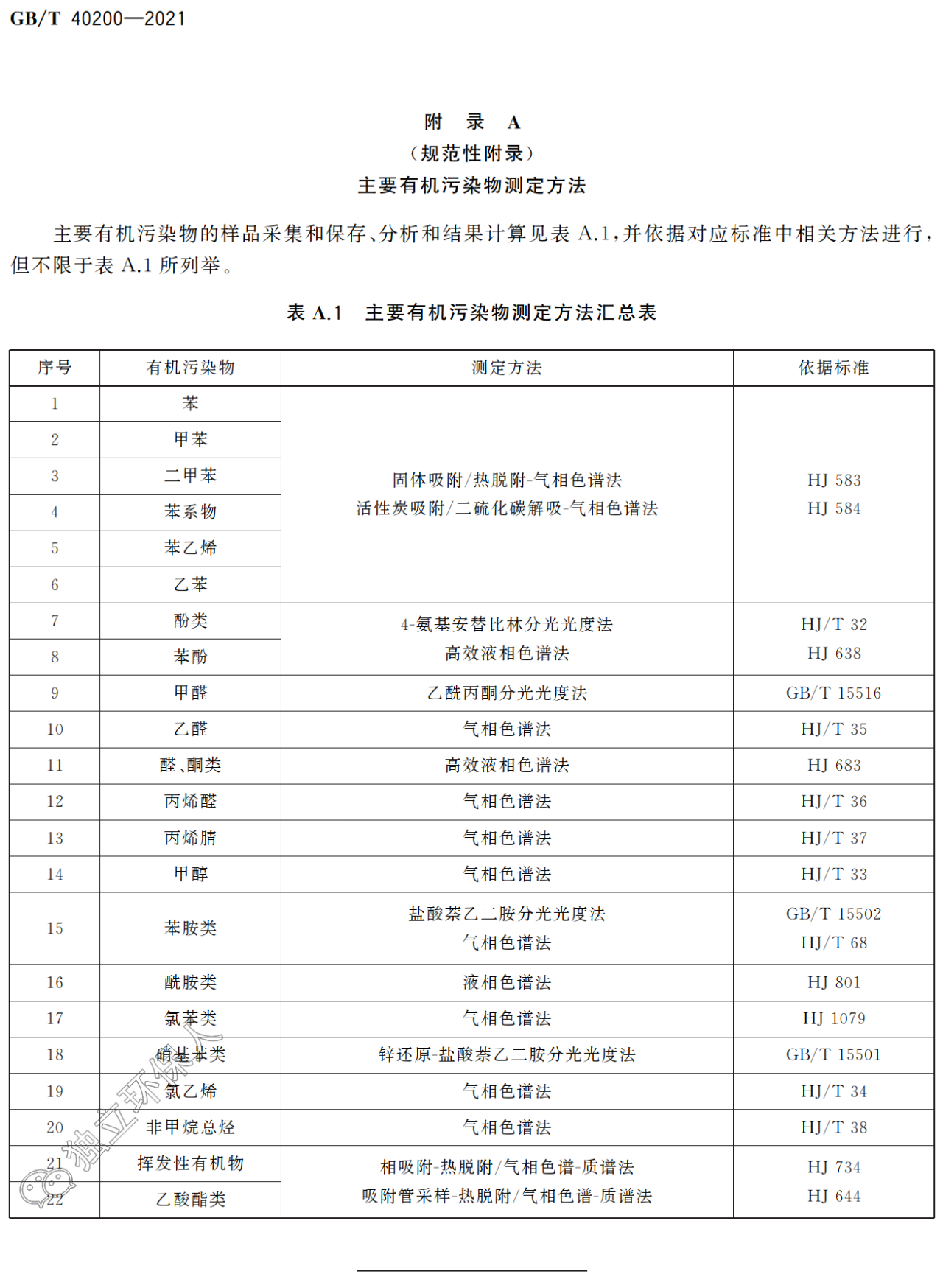 湖南廢氣處理設(shè)備、湖南除塵設(shè)備、vocs廢氣處理、噴漆房廢氣處理、湖南催化燃燒設(shè)備